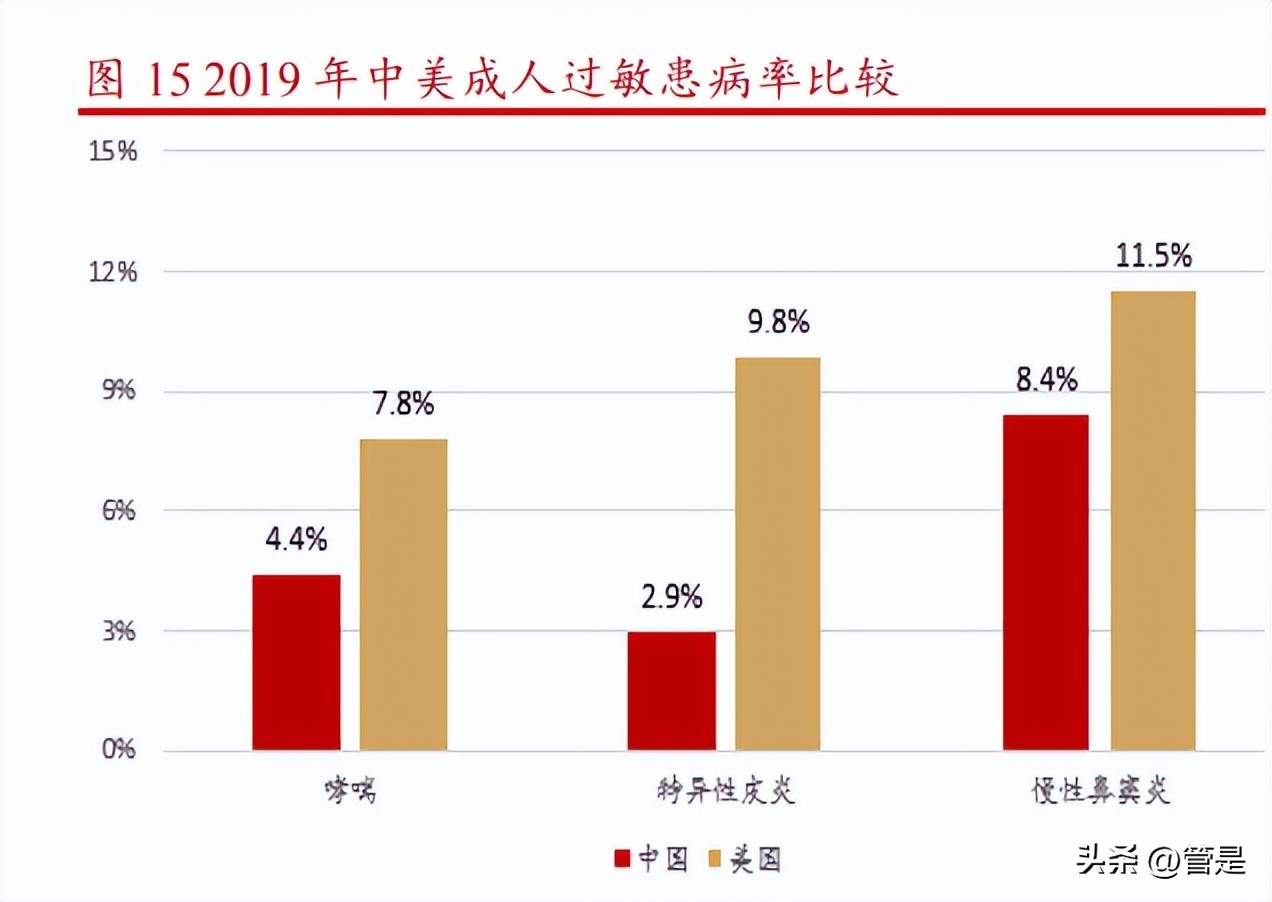 黄花蒿脱敏滴剂价格,黄花蒿粉舌下脱敏滴剂