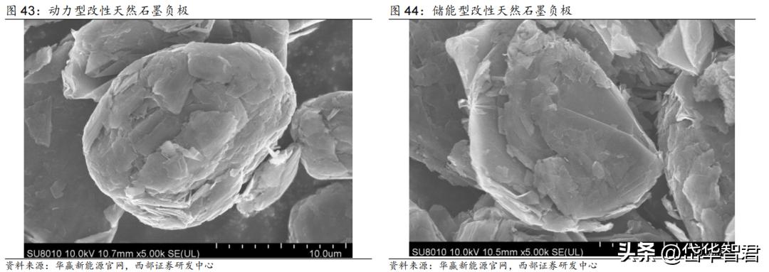 锂电电解液龙头,华盛锂电上游材料