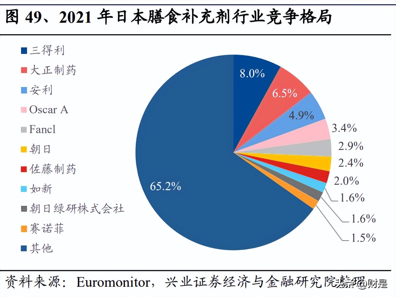 仙乐健康招股竞争对手,仙乐健康科技最新信息