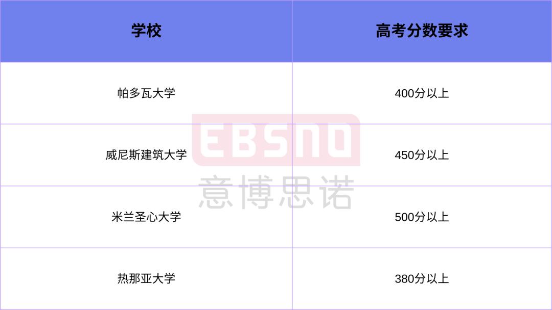 高考结束再来努力,高考分数线出来后准备什么
