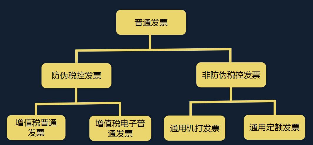 没有发票怎么办？发票不足及税务风险怎么应对？一文教会你