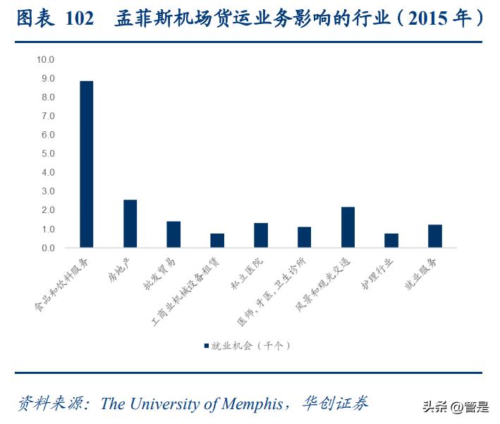 顺丰控股运营结论分析,顺丰快递深度分析