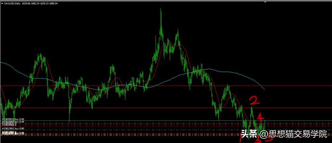 只有做资本才能赚大钱,只有做业务才能赚钱不要追求技术