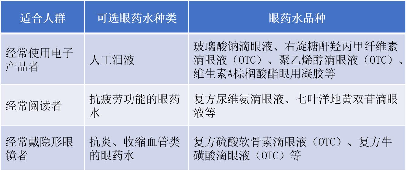 青少年近视眼药水哪个牌子好,日本进口青少年抗疲劳眼药水推荐