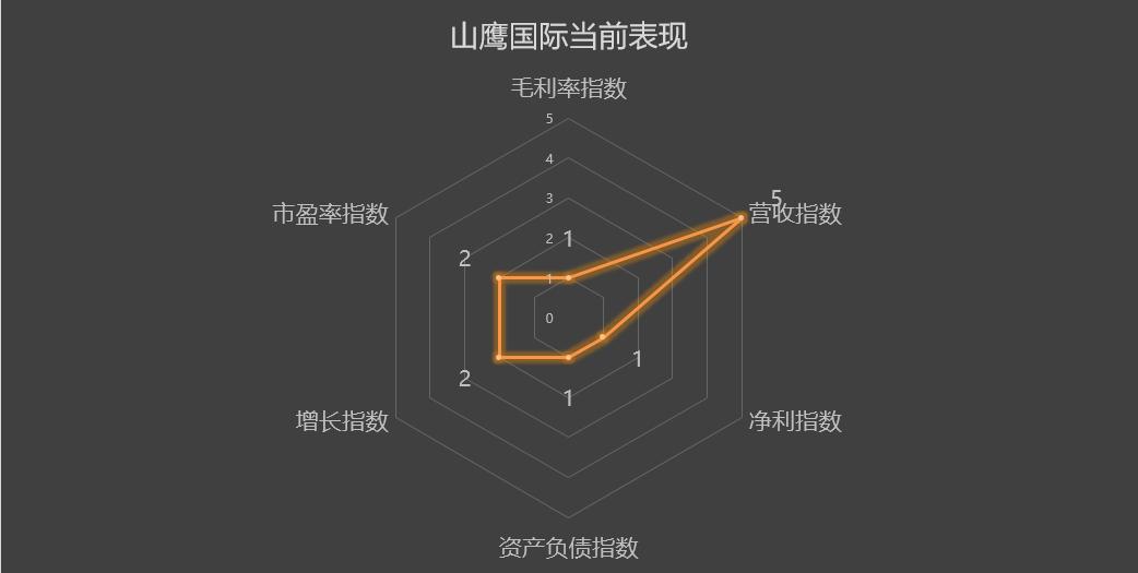 600567山鹰纸业简介,600567山鹰国际明天走势
