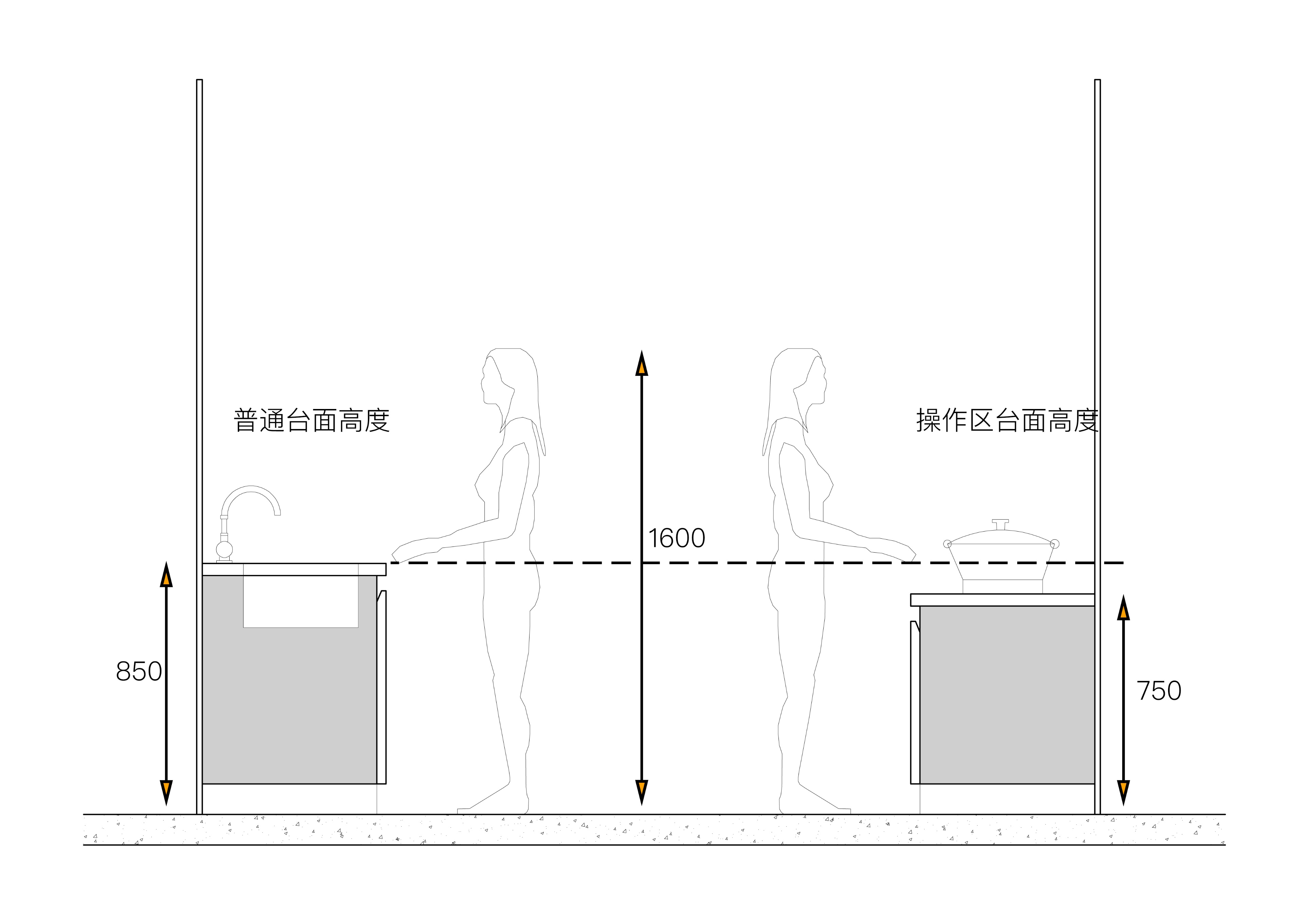柜子尺寸究竟怎么设计,柜子尺寸怎么设计最实用