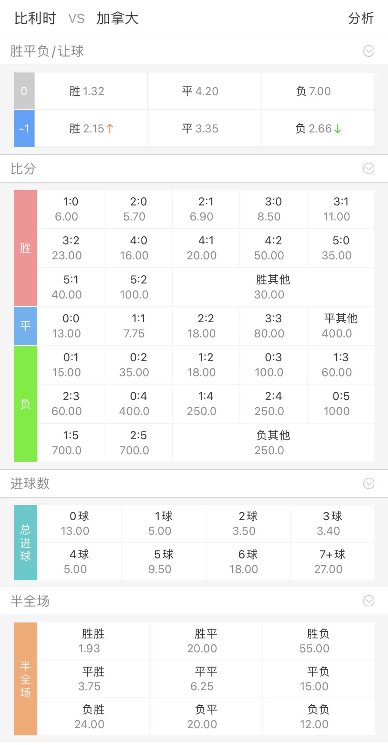 今日世界杯竞彩比分结果,今日足球世界杯竞彩推荐