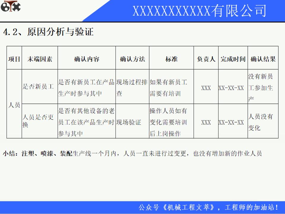 8d质量分析报告模板,质量整改8d报告范文