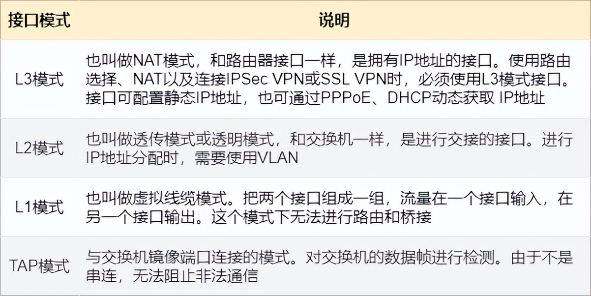 防火墙入门基础知识,防火墙基础知识教程