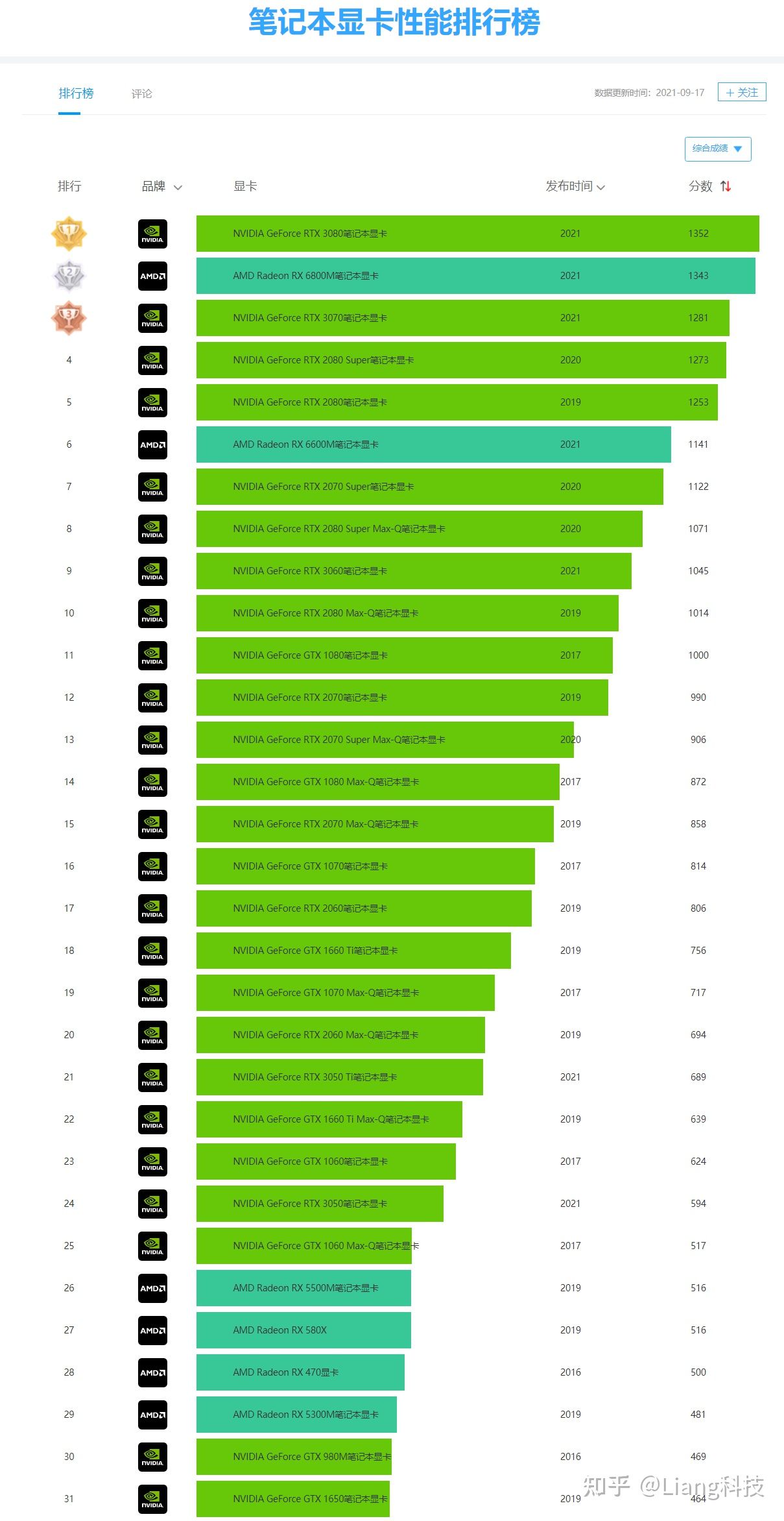 3月份买电脑合适,3月份买笔记本划算吗