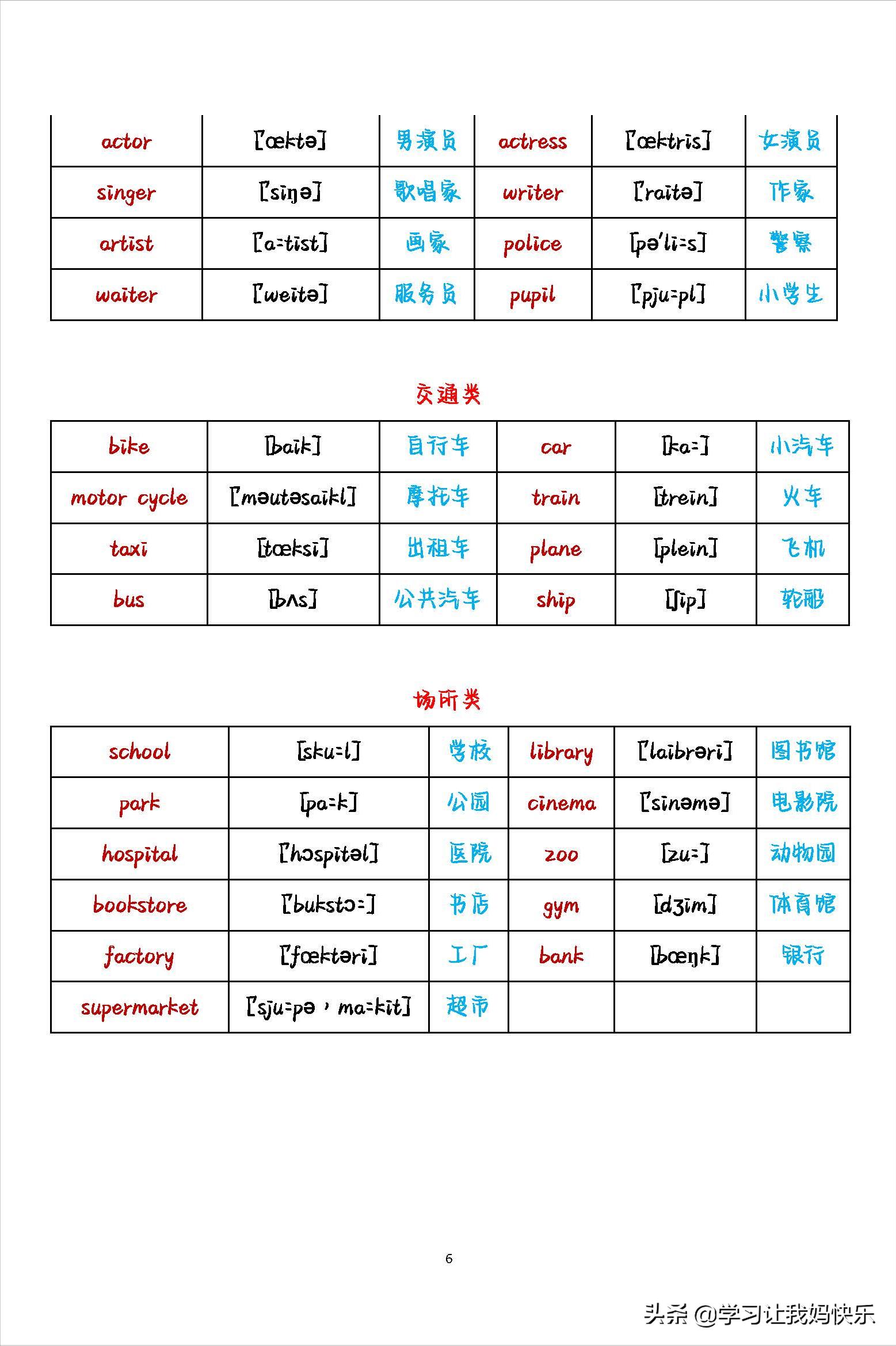 英语初中生必背单词分类,英语单词入门必背单词