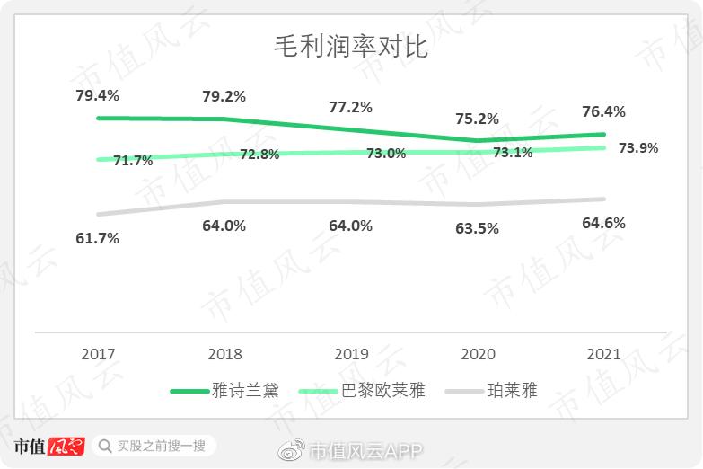 雅诗兰黛市值500亿,雅诗兰黛集团市场分析