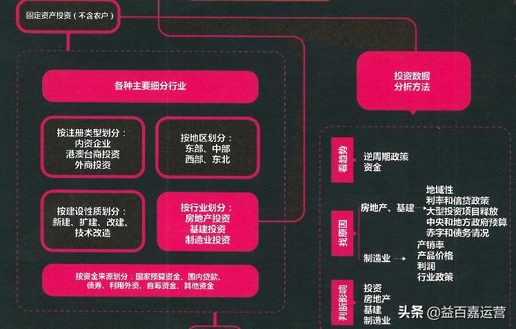 一图读懂经济数据分析,一张图看懂经济曲线图