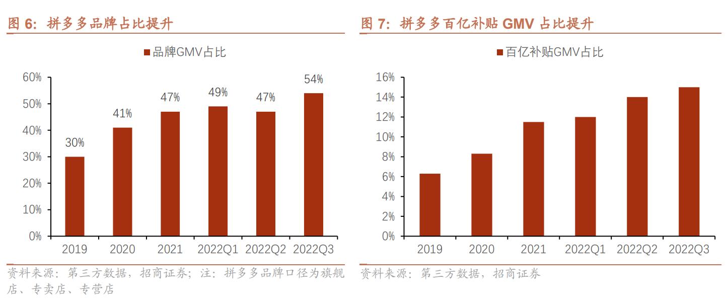 淘系和拼多多运营一样吗,电商排名淘宝和拼多多市场份额