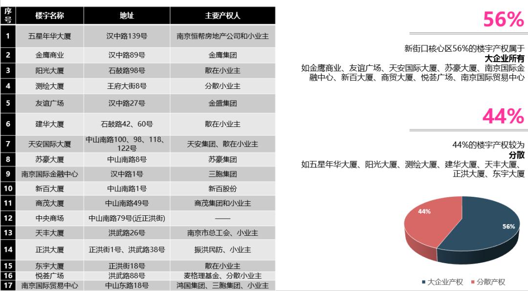 新街口,新街口在哪个区