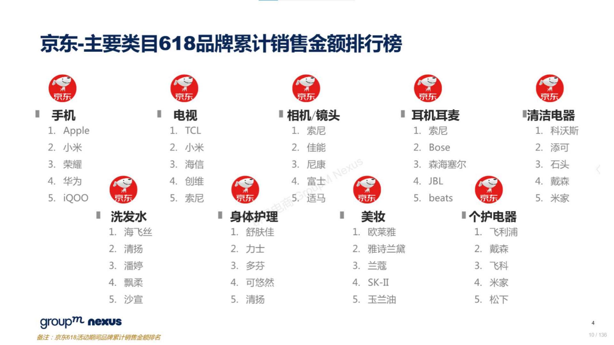 2020年618电商销售数据,电商618营销活动方案模板