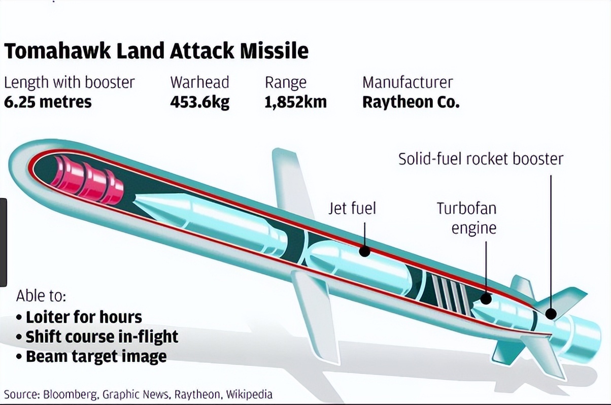 关于导弹的误区：日本采购400枚战斧导弹，威胁真的很大么？
