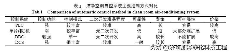 洁净空调系统安装及调试方案,洁净厂房自动控制系统