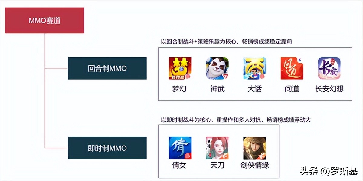 机会！绝对的缺口！这个昔日王者品类今年爆款频频｜突围