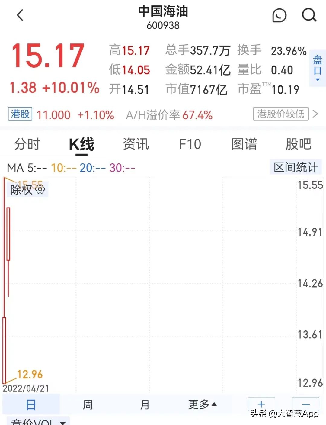 大智慧期货行情手机版,如何在大智慧上查找行情