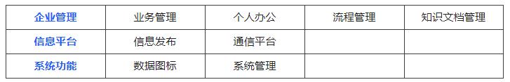 中国第一份OA系统用户实名口碑选型报告（选型宝重磅发布！）