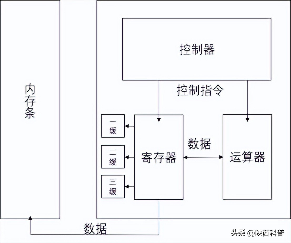 现在的电脑为什么还卡,现在电脑为什么容易卡