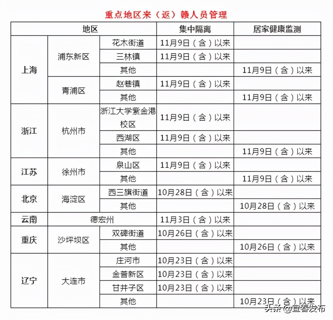 2022年返濮阳集中隔离自费吗,外省返西安集中隔离费用最新规定