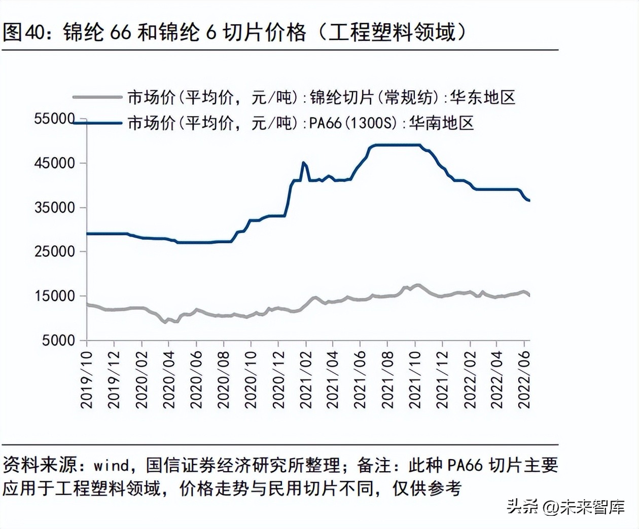 涤纶化纤行业未来走势,锦纶产业目标