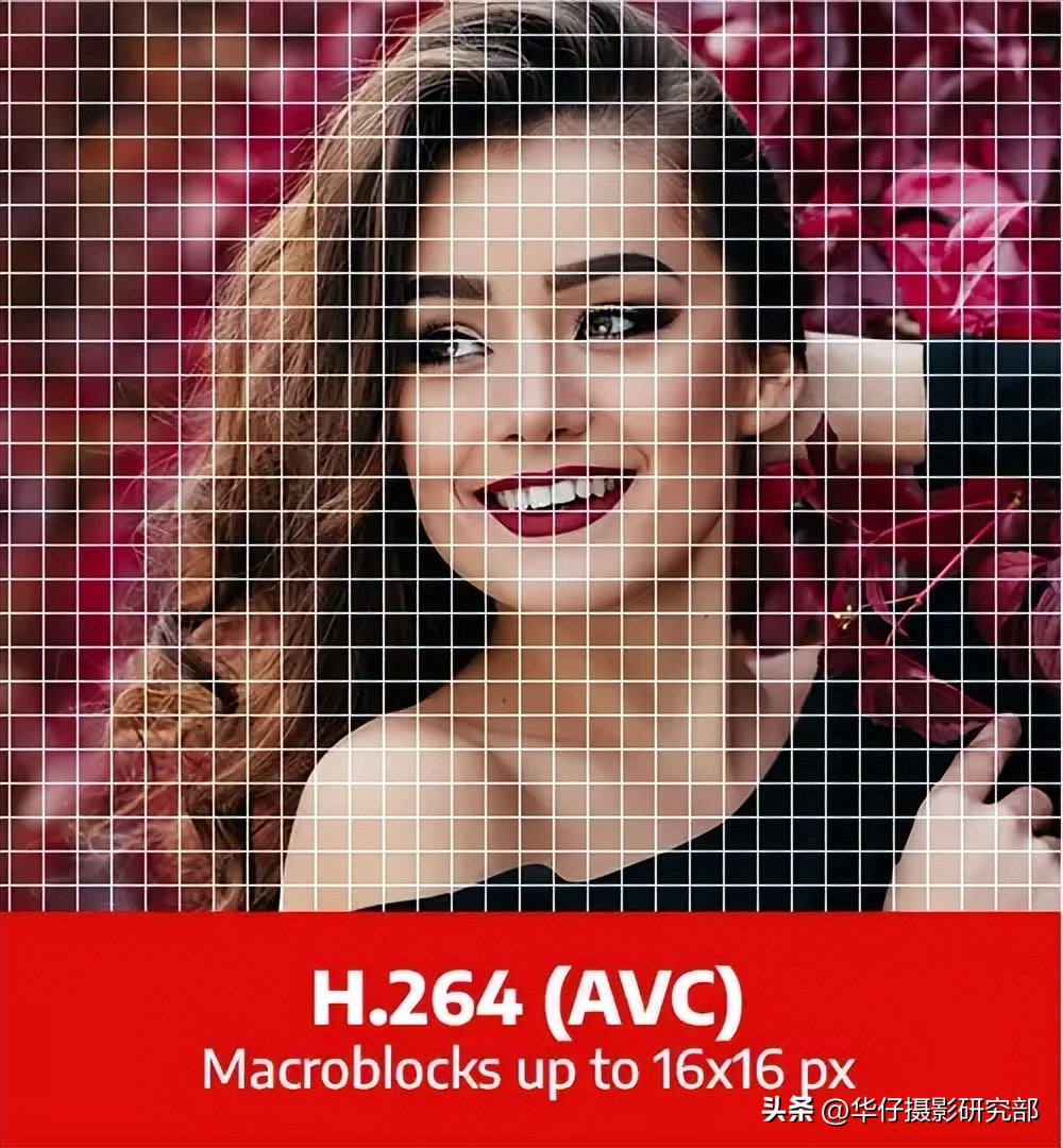 H.264与H.265，它们是什么？哪个更好？H.265真的费电脑吗？