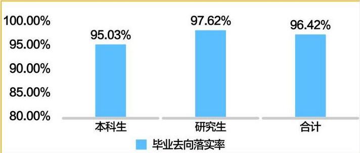 电子科技大学为何越来越牛,电子科技大学毕业生的发展