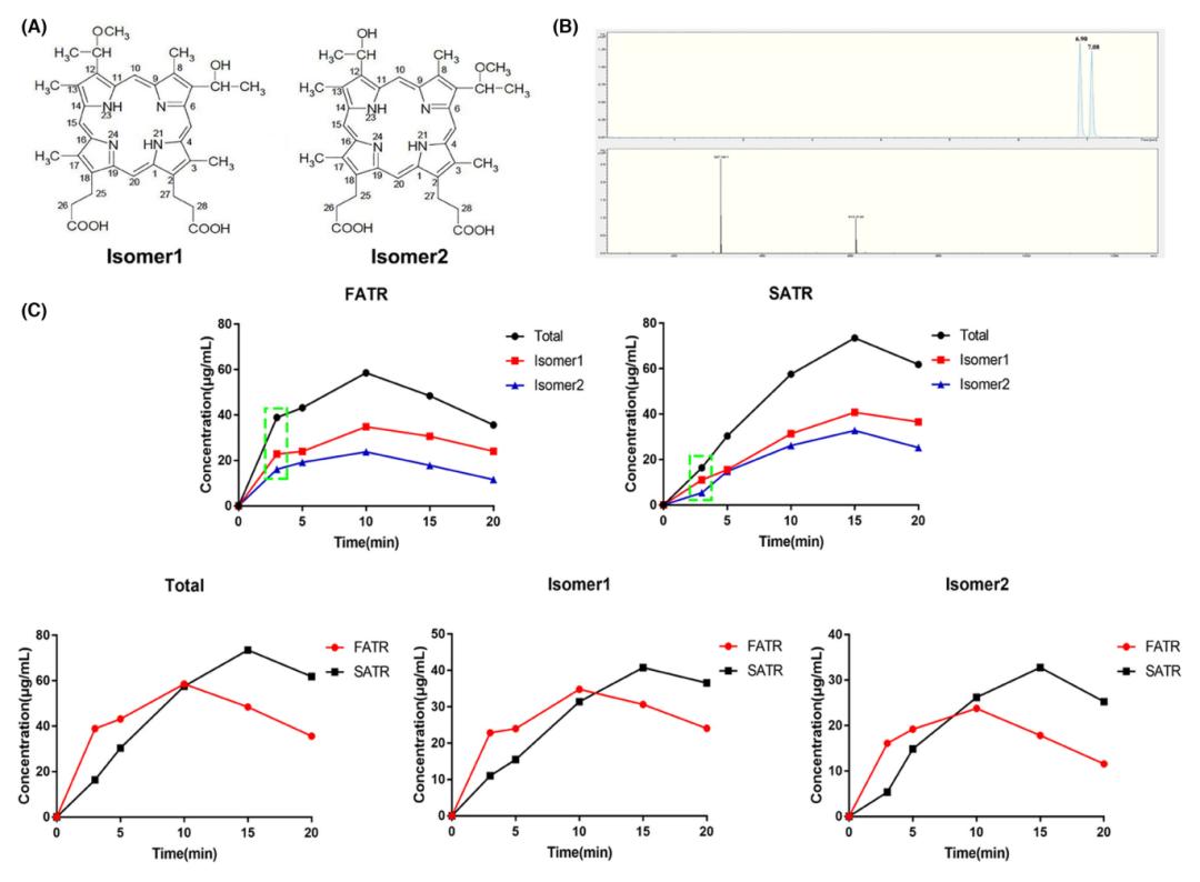 儿童创新科技最新,光动力治疗鲜红斑痣的机理