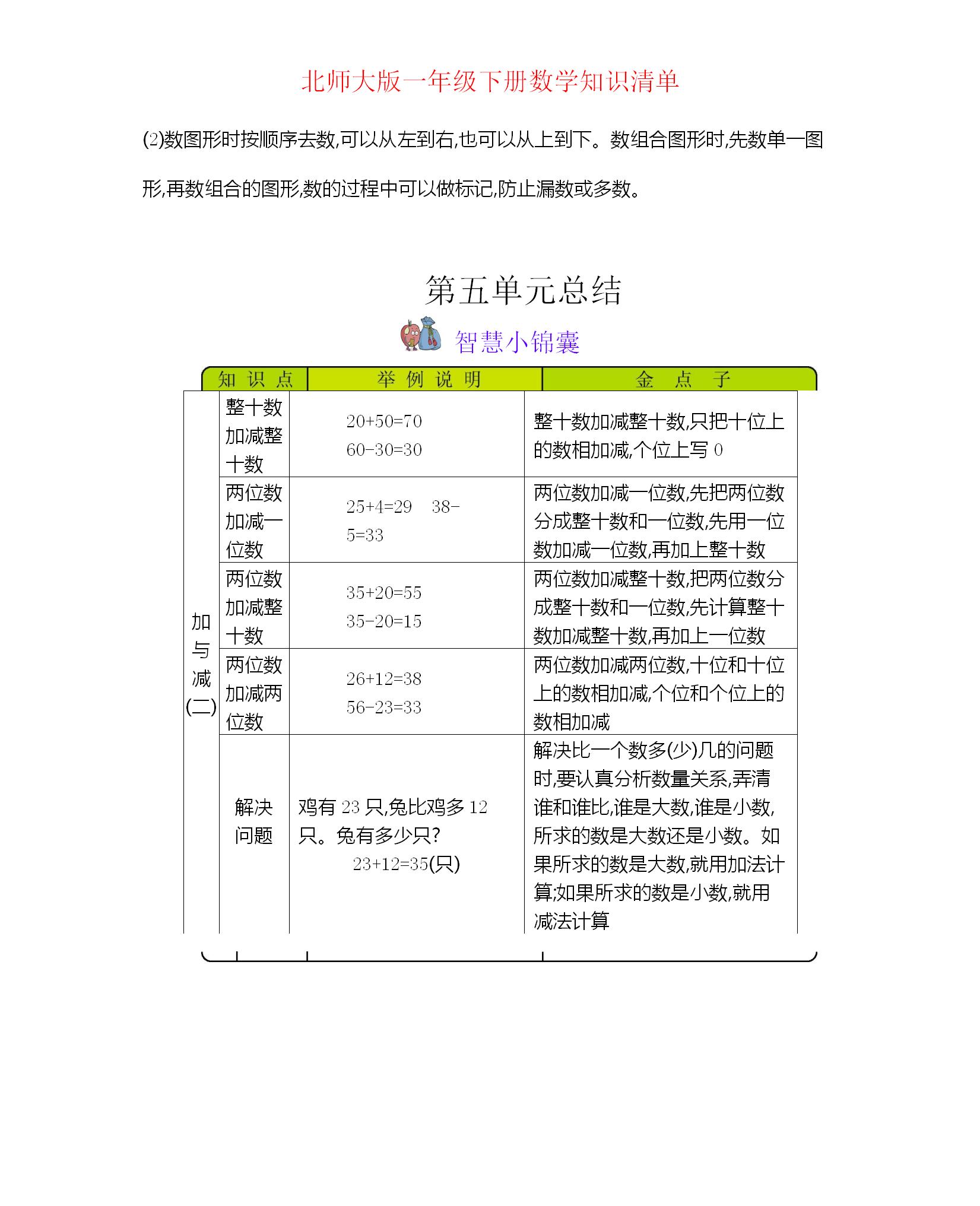 一年级数学下册北师大版教学视频,北师大一年级数学下册同步练习题