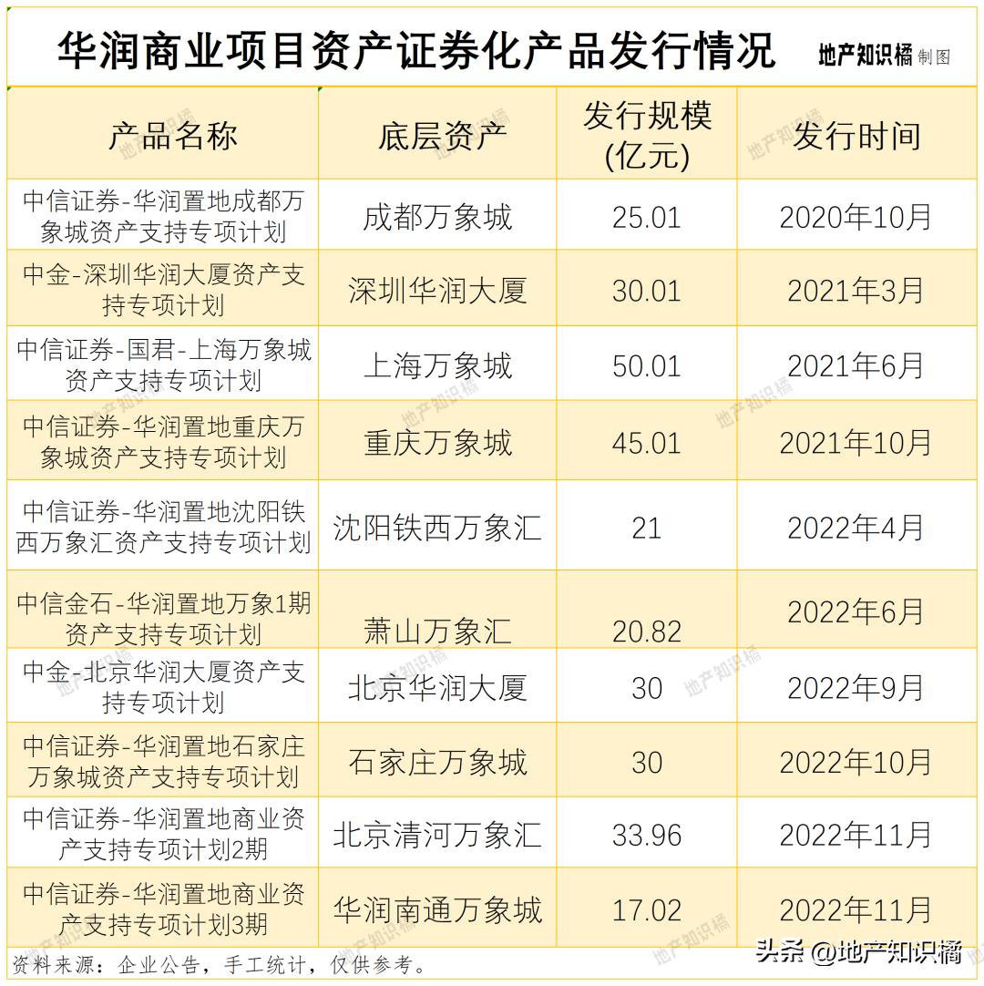 华润为啥拿地位置都好,为什么华润还能搞房地产