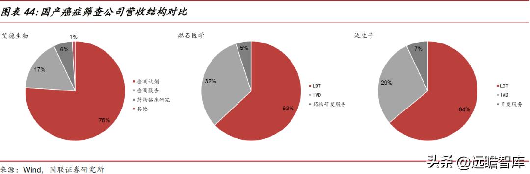 华大智造测序,美国华大智造基因测序