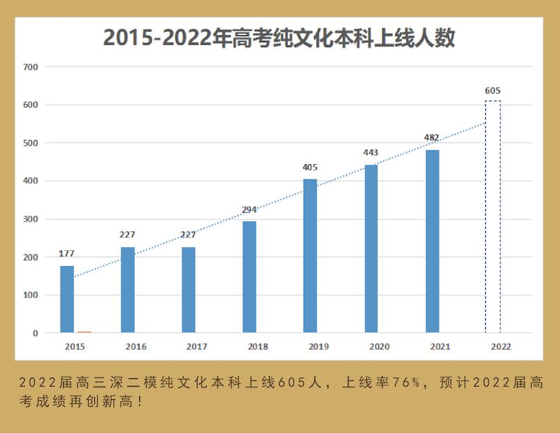 鲤跃龙门|深圳市龙岗区布吉高级中学,让每一个学生都体验成功