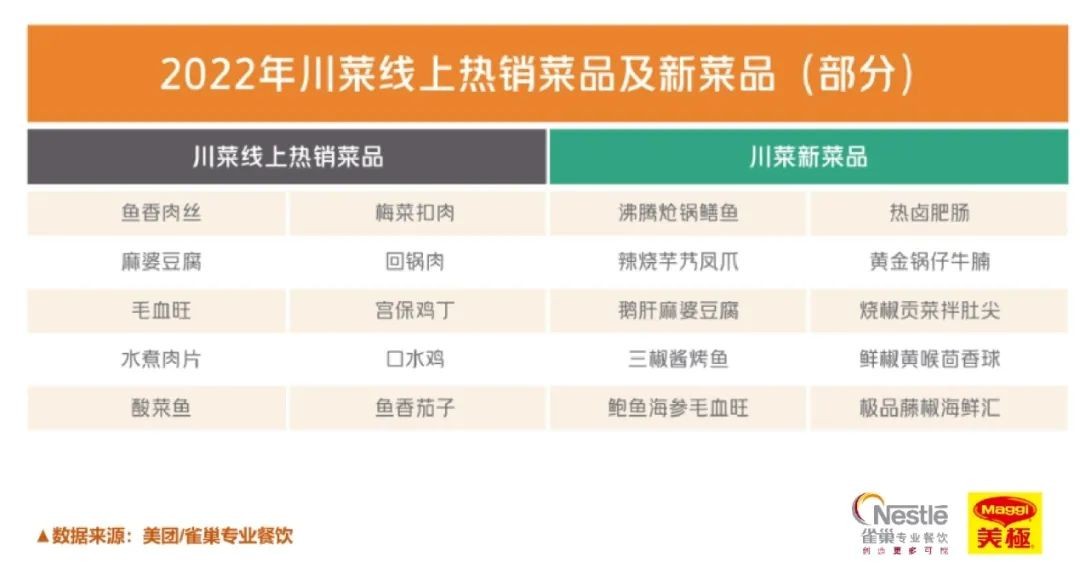 2023年南京高端餐饮行业报告,2018中国新餐饮趋势报告