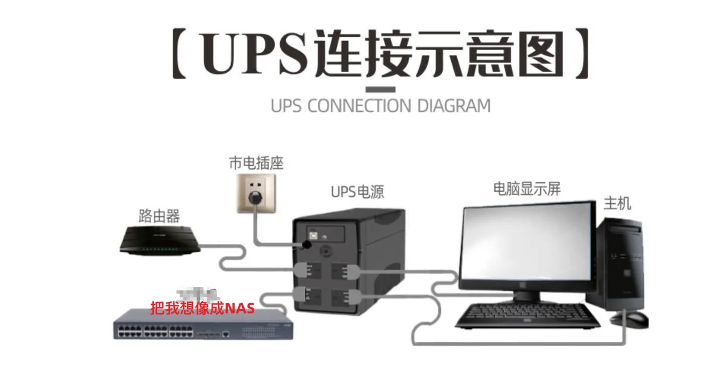 nas配ups推荐,nas用什么ups比较好