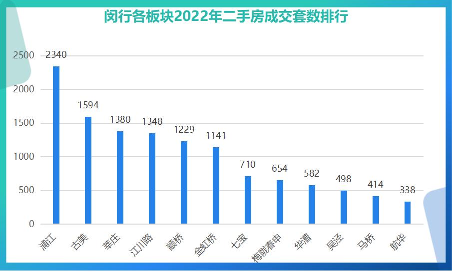 闵行古美板块怎么样啊,古美发展前景怎么样