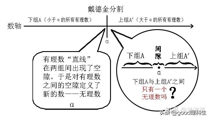 实数及其基本定理,实数公理大全