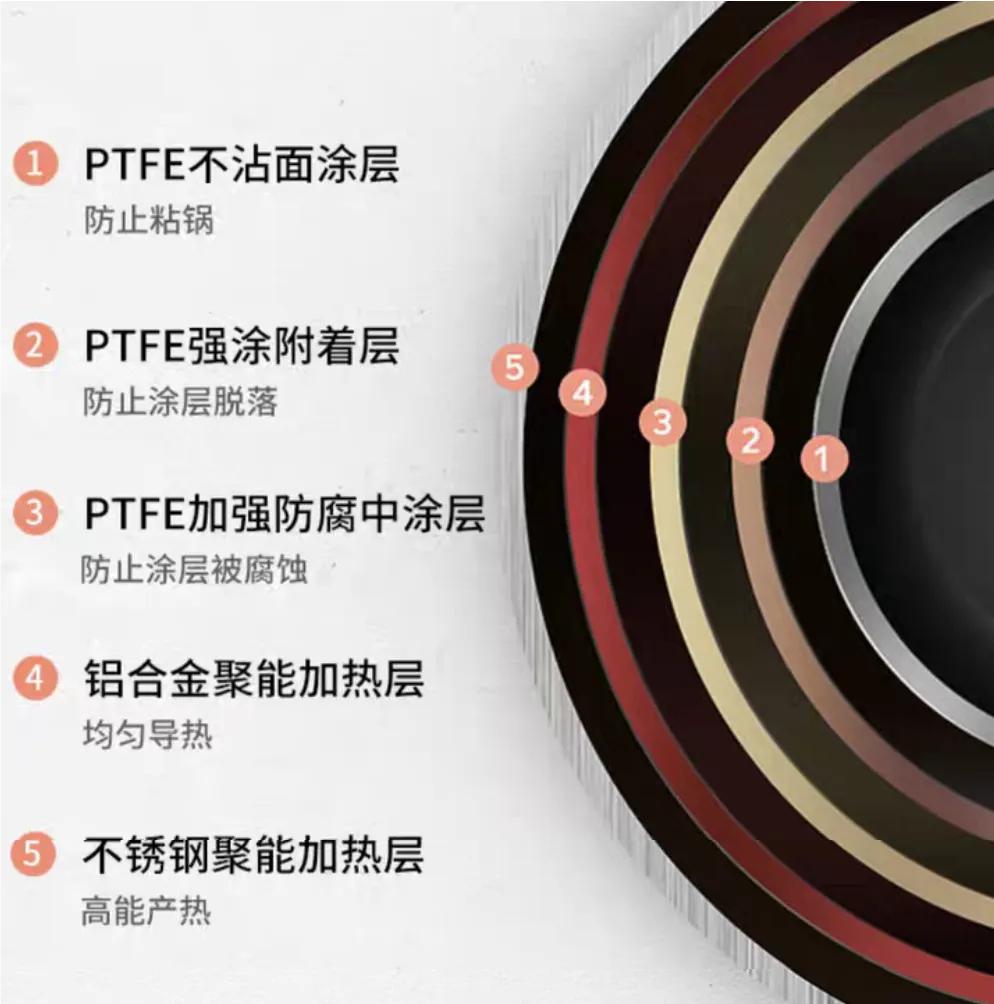 买电饭煲需要几个注意点,买电饭煲怎么买不踩坑