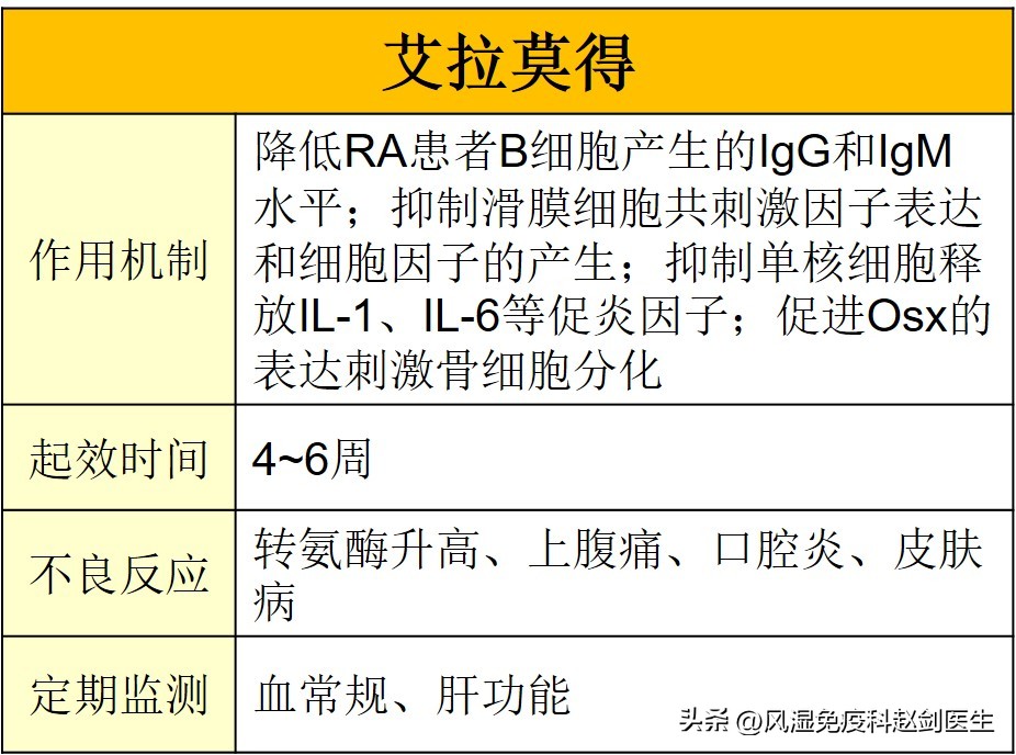 最常用慢作用抗风湿药有哪些,改善病情的抗风湿药物分哪几类