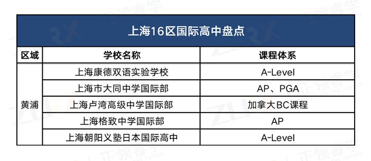 上海性价比超高的国际高中排名,上海21所国际高中择校
