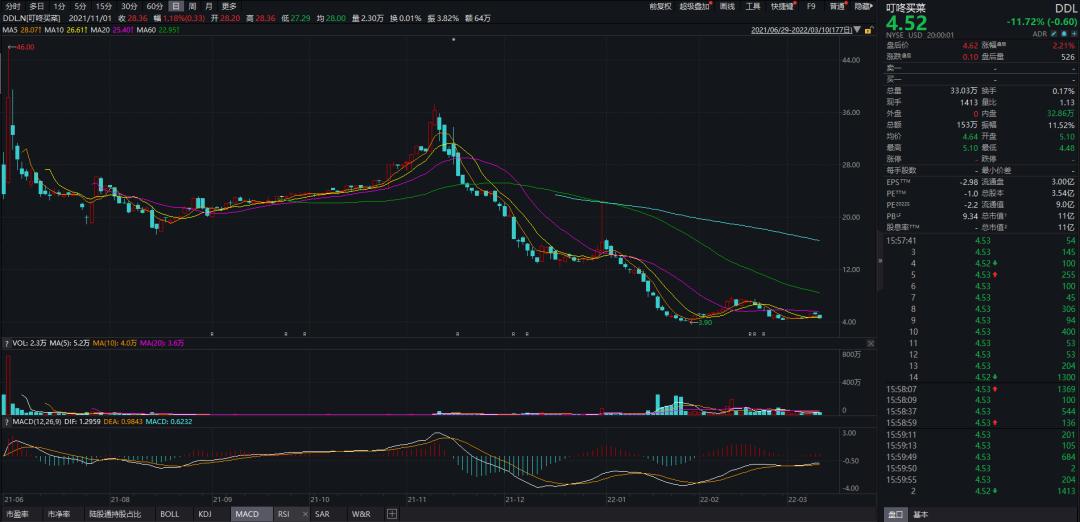 京东连续亏损亏的是谁的钱,京东财报的三大隐忧
