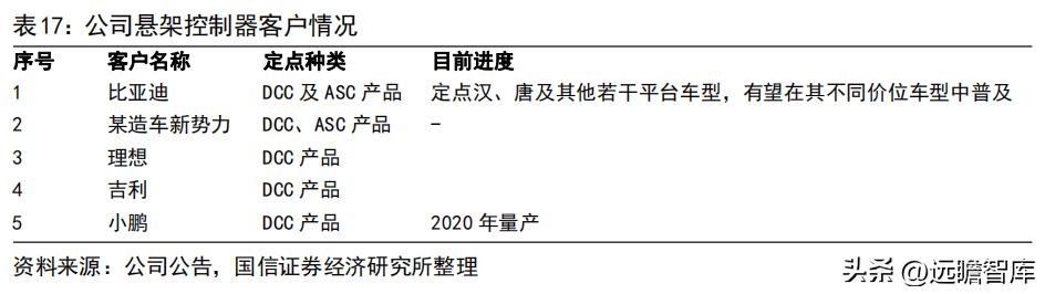 车灯控制器全球龙头，科博达：竞争力突出，打造域控制器平台企业