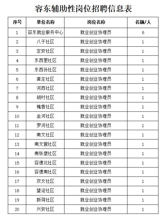 雄安央企招聘最新信息,雄安大规模招聘39人