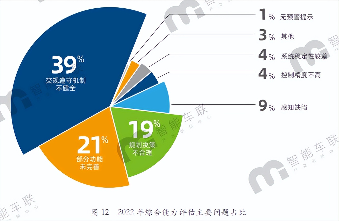 北京发布自动驾驶测试道路,北京自动驾驶测试里程