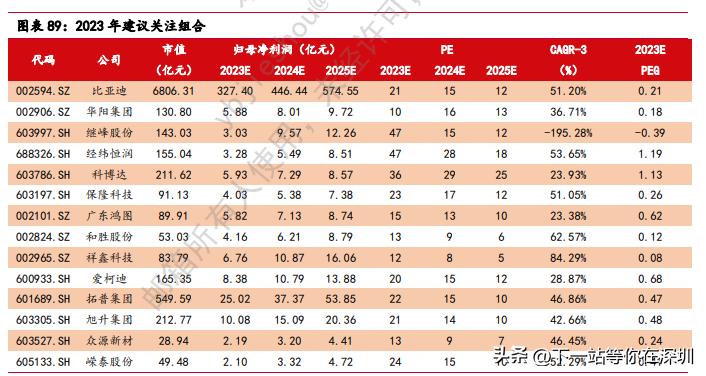 汽车年报最新消息,汽车整车一季报