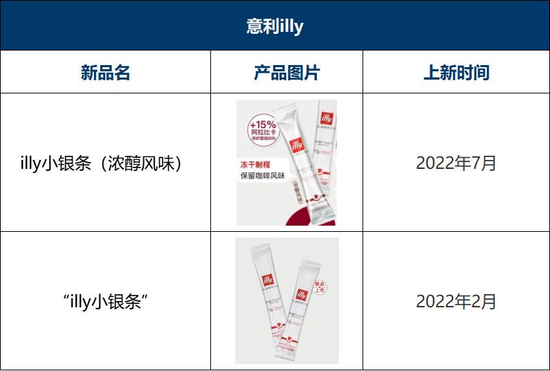 瑞幸咖啡2023年上新多少款新品,2022瑞幸咖啡与星巴克对比