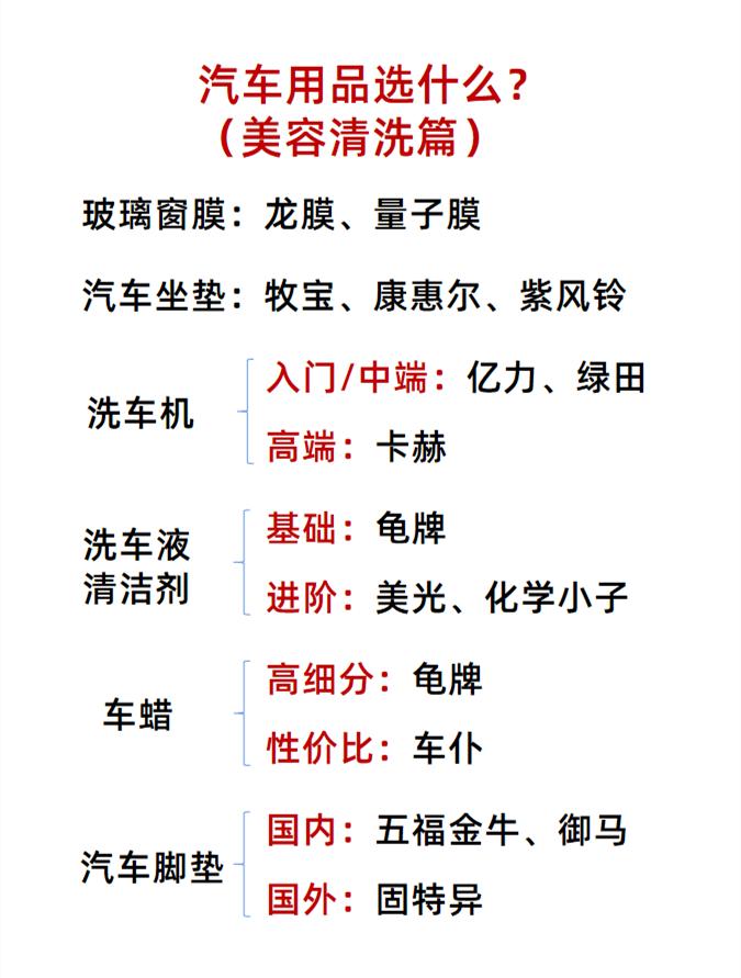 洗车金棕蜡哪个牌子好,汽车保养用品品牌排行榜