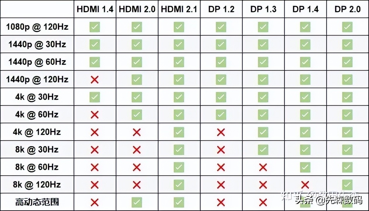 hdmi2.0和2.1的区别很大吗,hdmi2.1和2.0区别在哪里
